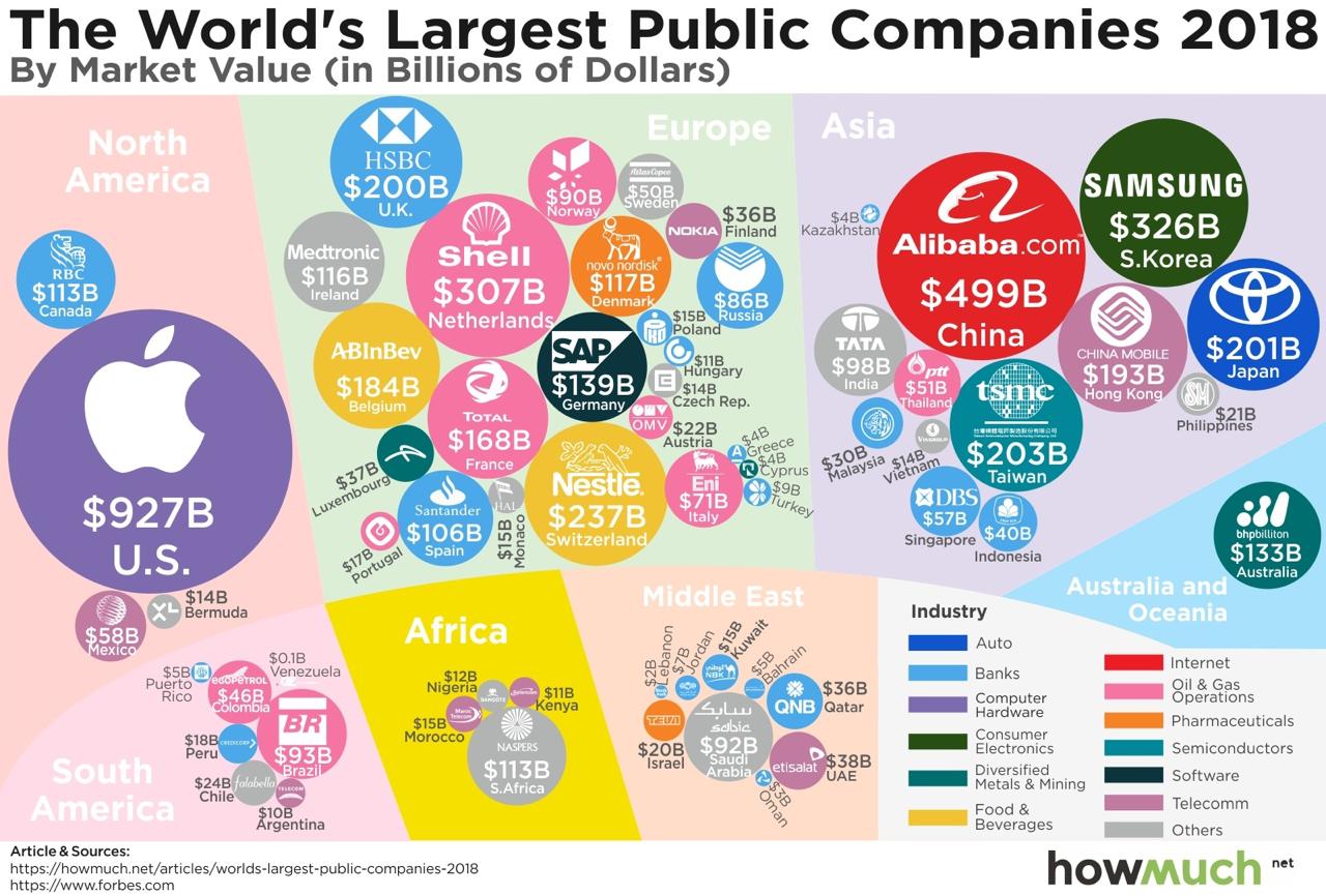 The World's Largest Public Companies 2018
